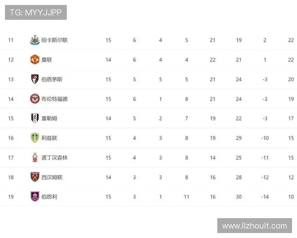 英超积分榜风云再起争冠保级形势全面解析前瞻赛季中后段走向深度观察